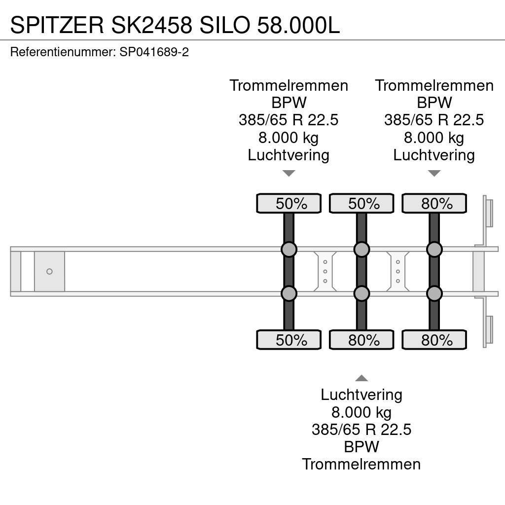 Spitzer SK2458 SILO 58.000L Tanker semi-trailers