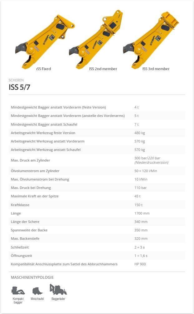 Indeco ISS 5/7 Schneidwerkzeuge