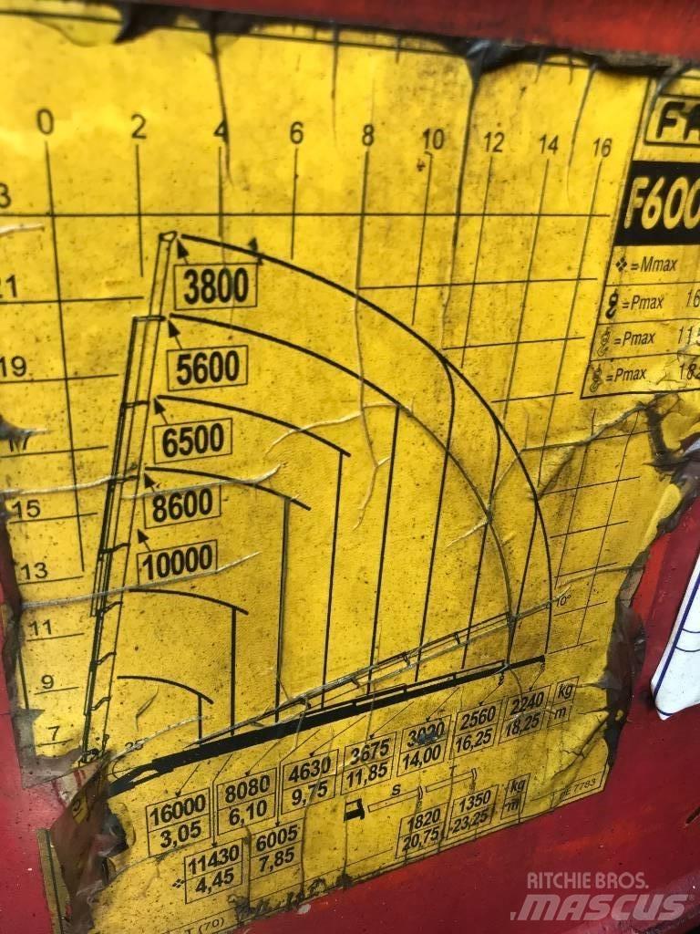 Fassi F600.27 Ladekrane