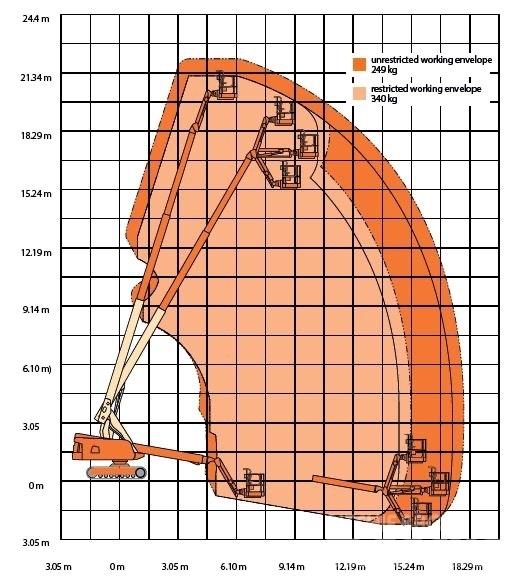 JLG 660 SJ C Teleskopbühnen