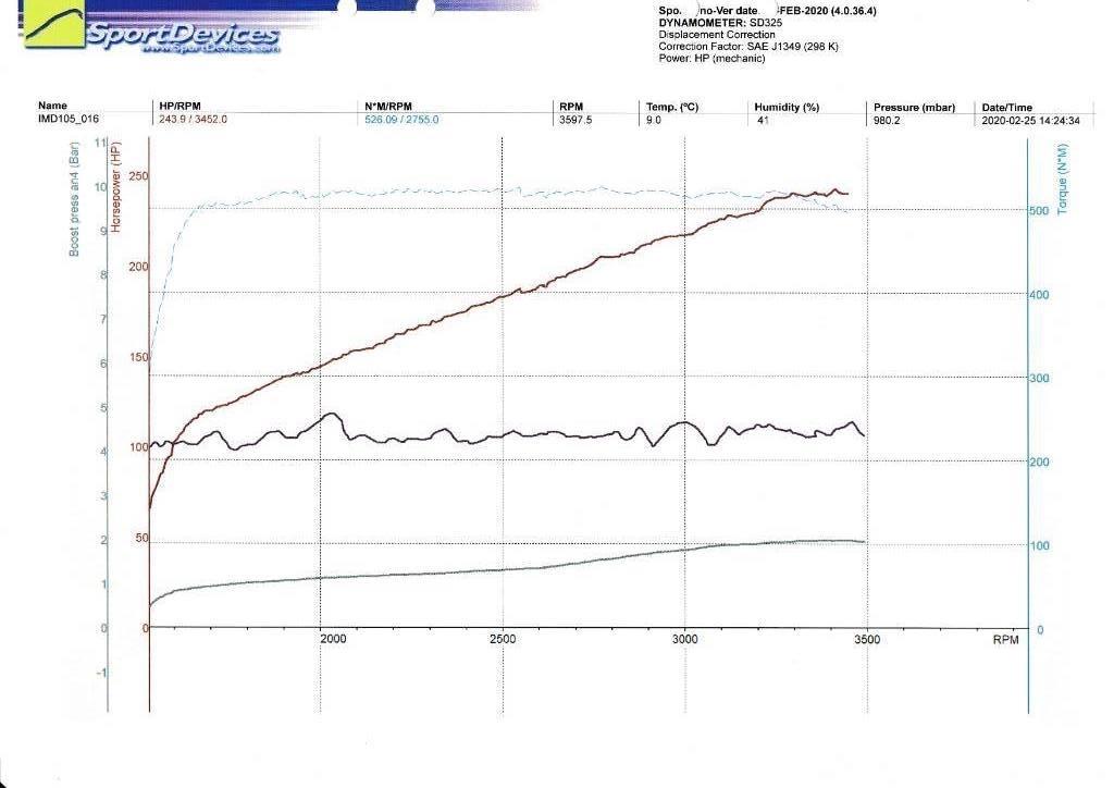 Volvo Penta  TAD720VE Motoren