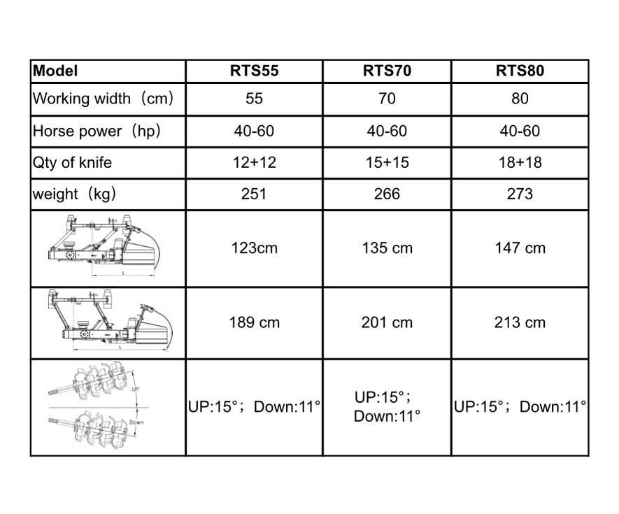  EST-Agri RT55 Motoreggen / Rototiller