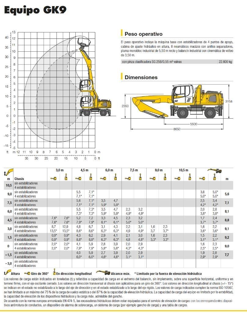 Liebherr LH 22 M Materialumschlag