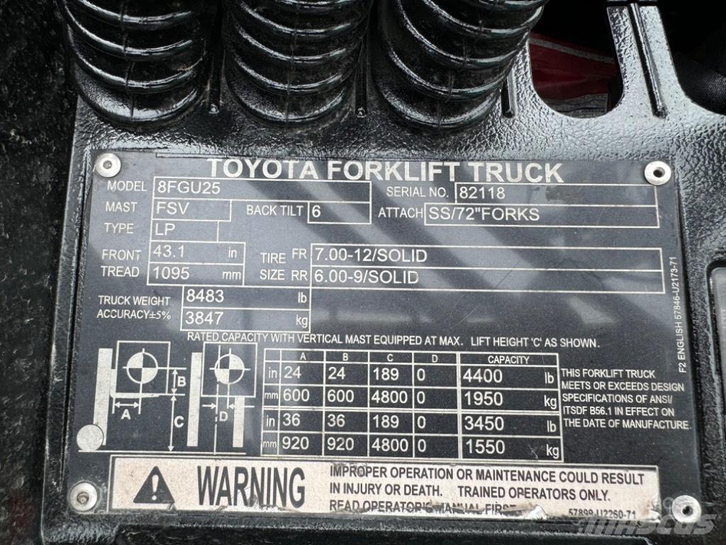 Toyota 8 FG U 25 Heftrucks overige