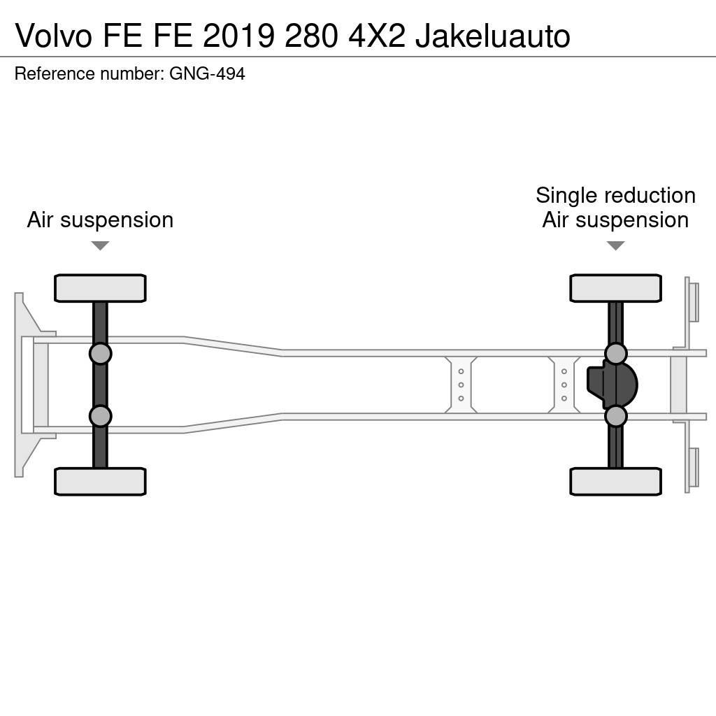 Volvo FE Kofferaufbau