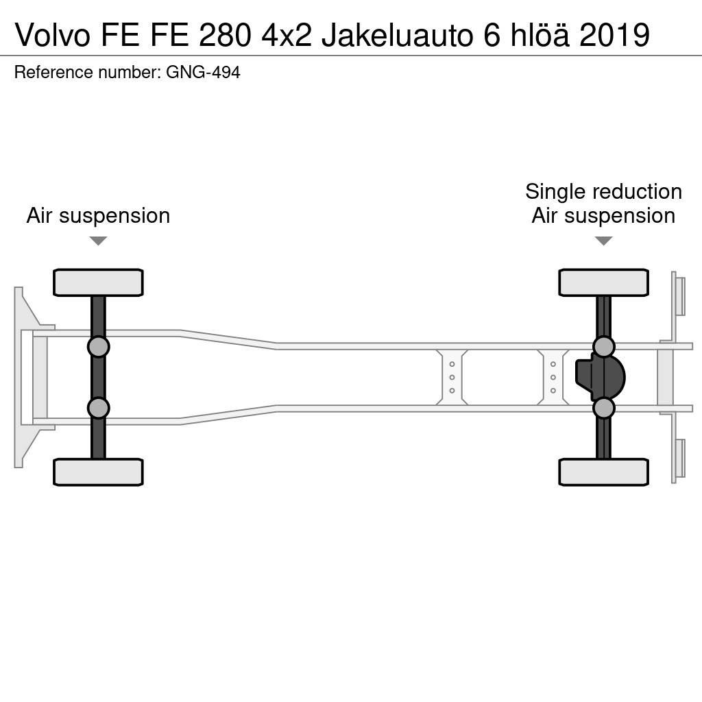 Volvo FE Kofferaufbau