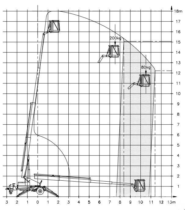 Denka-Lift DK 18 Anhänger-Arbeitsbühnen