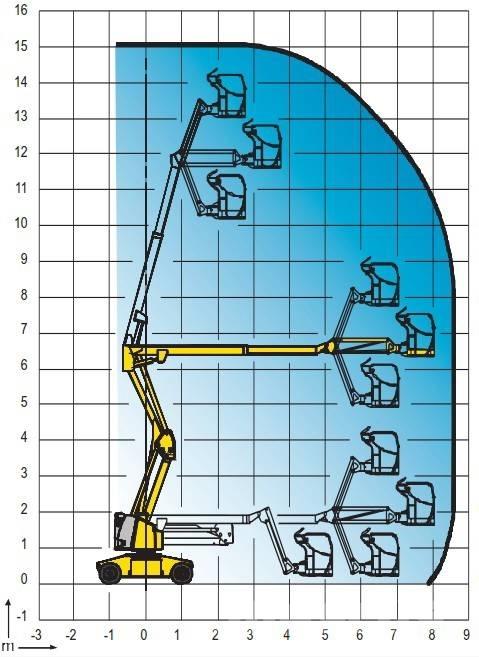 Haulotte HA 15 IP Gelenkteleskoparbeitsbühnen
