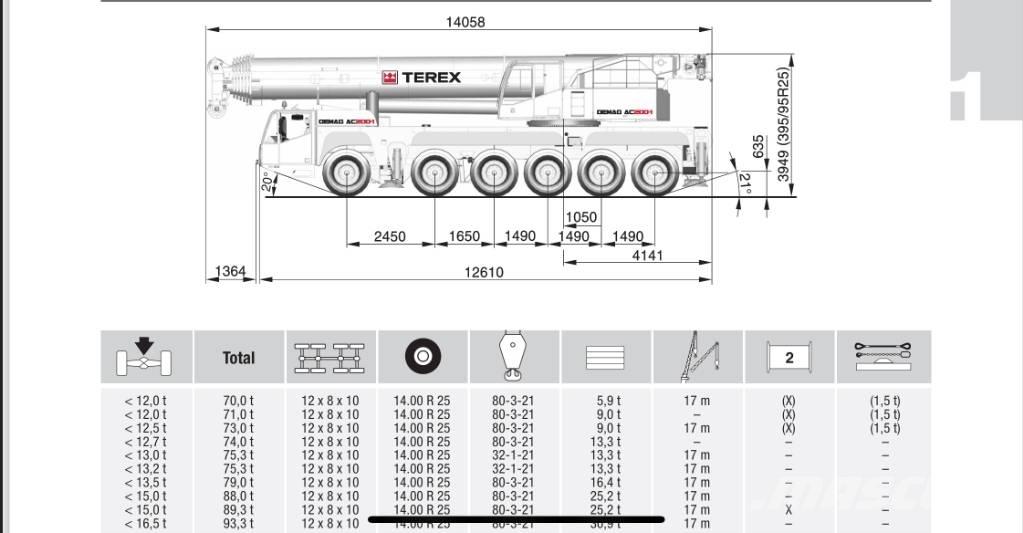 Terex AC 200-1 Kranen voor alle terreinen