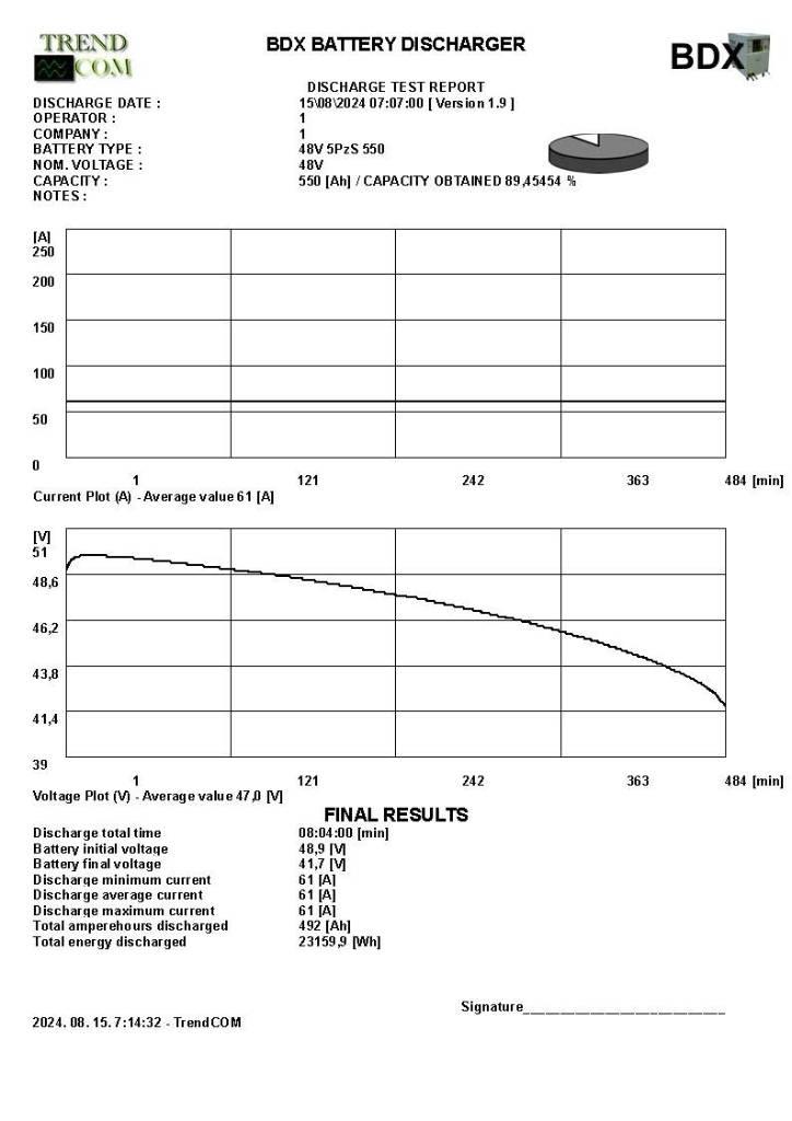 Still RX 20-20 Elektrische heftrucks