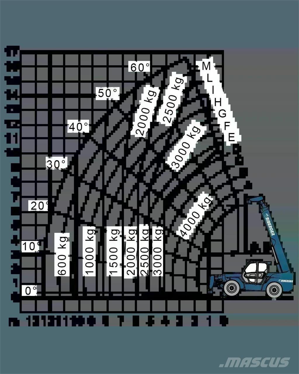 Merlo P 38.14 Teleskoplader