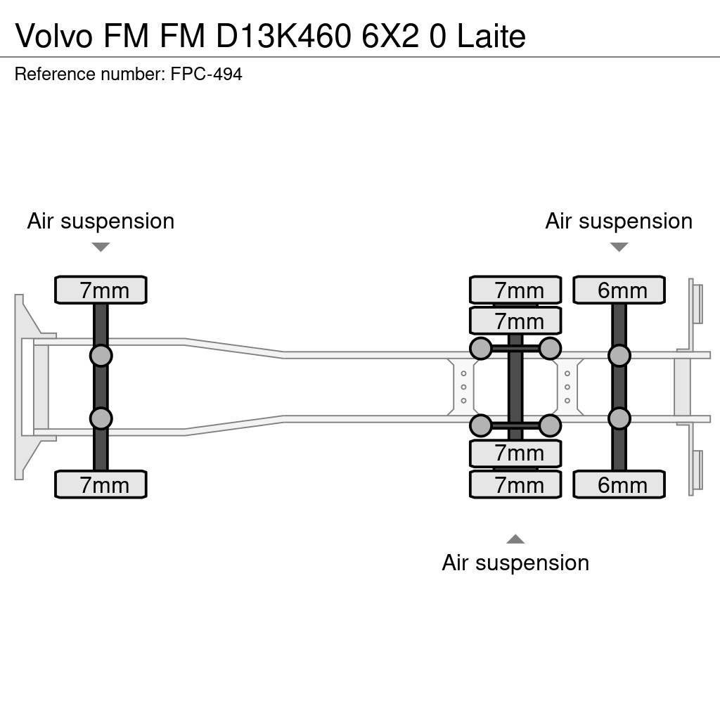 Volvo FM Absetzkipper