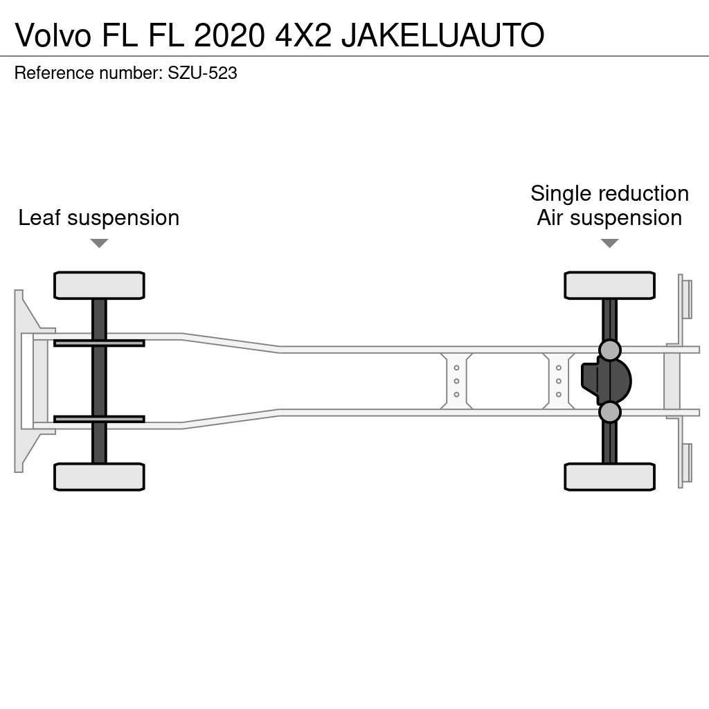 Volvo FL Kofferaufbau