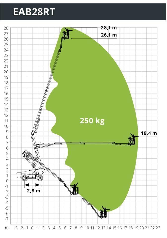 Magni EAB28RT Gelenkteleskoparbeitsbühnen