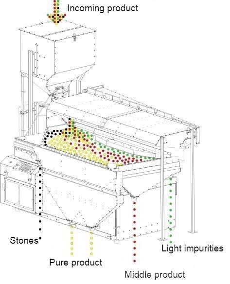  4 GRAIN MVS-5 Sortiermaschinen