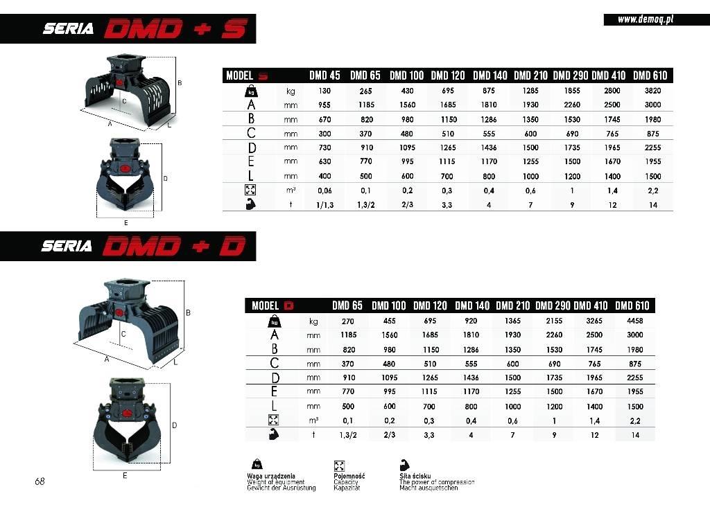  DEMOQ DMD140 S Greifer