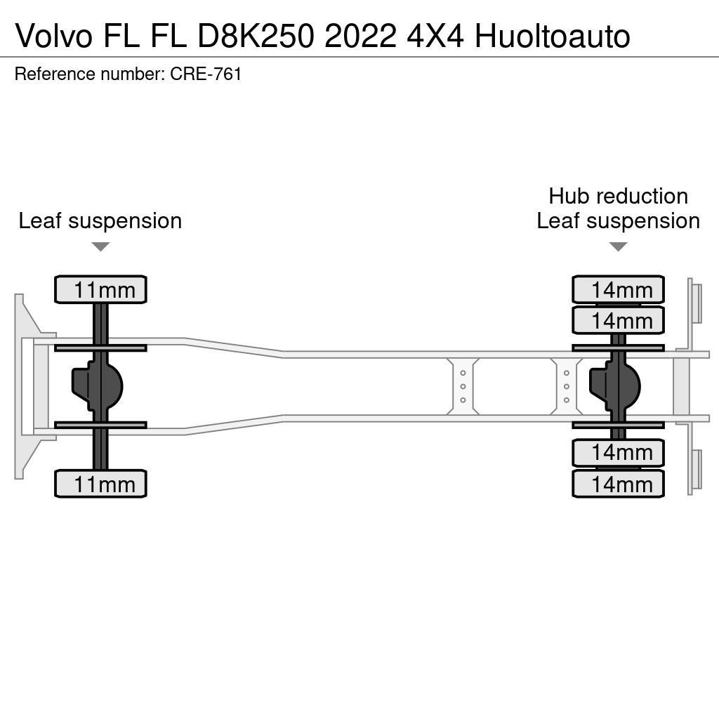 Volvo FL Kofferaufbau