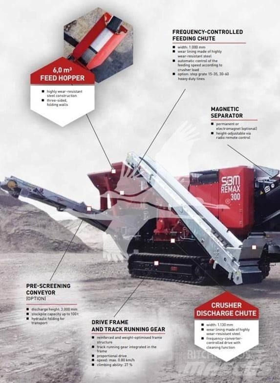 SBM REMAX 300 Pulverisierer