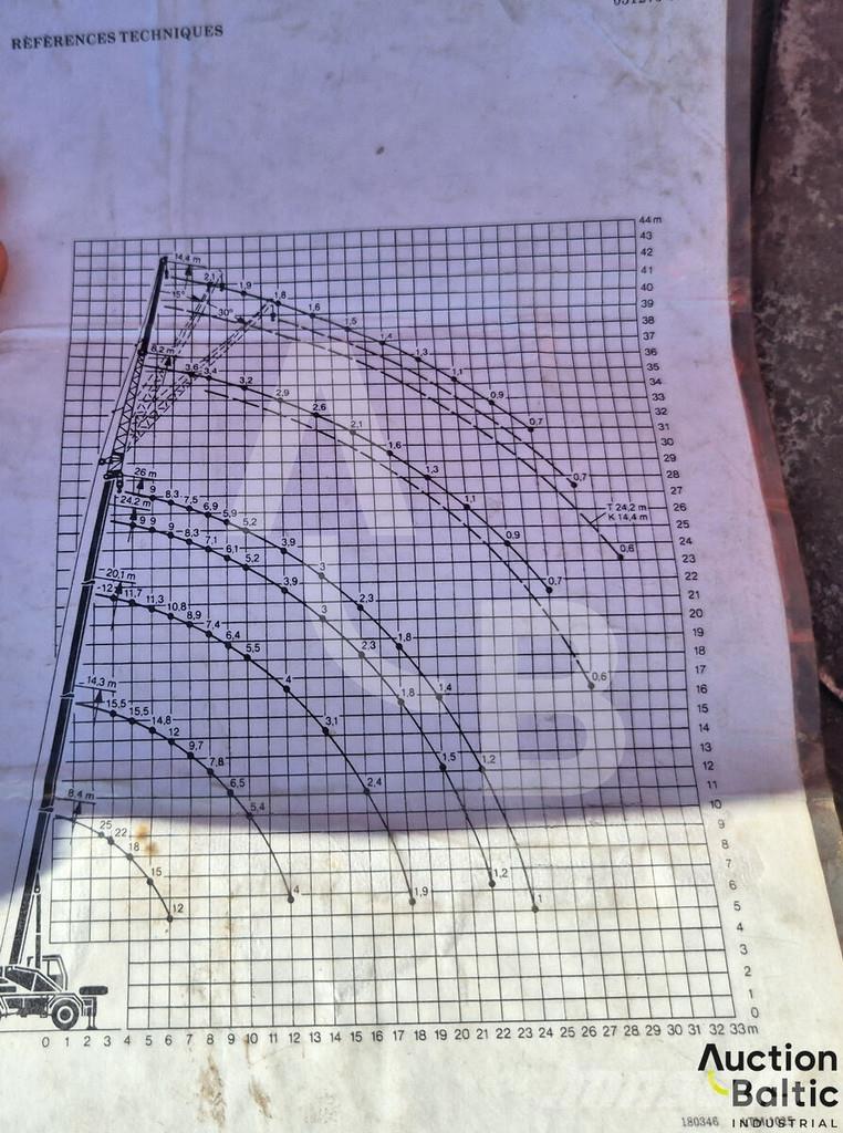 Liebherr UTM 526 Kranwagen