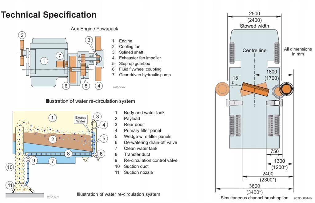 Johnston VT650 Kehrer