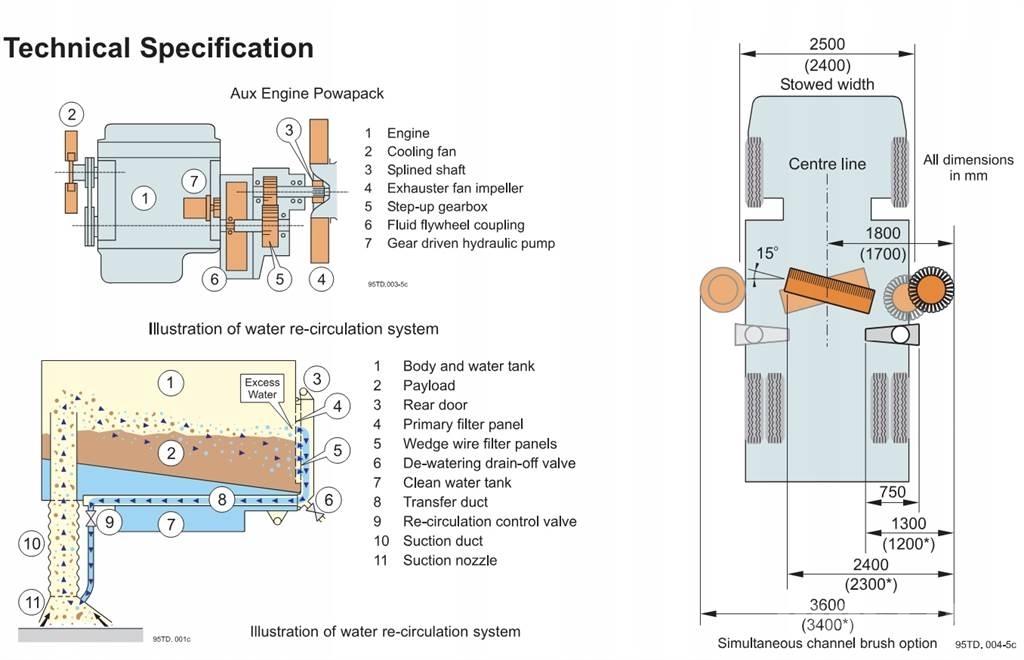 Johnston VT650 Kehrer