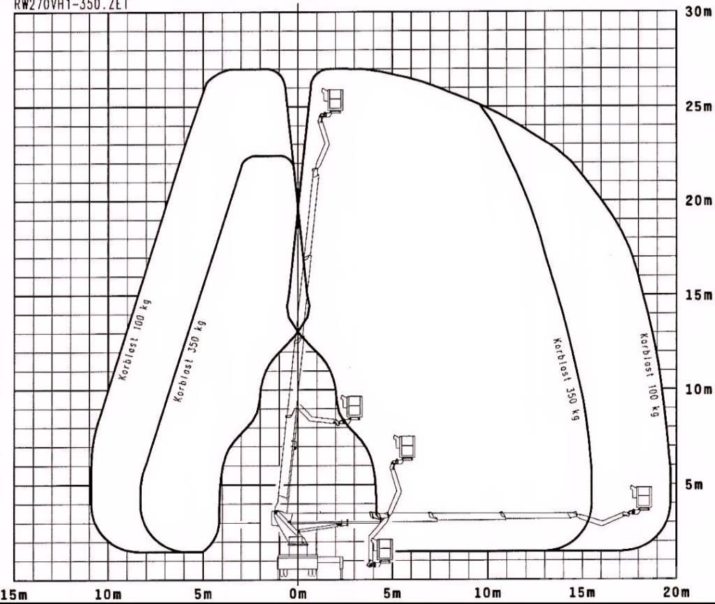 Wumag WT 270 LKW-Arbeitsbühnen