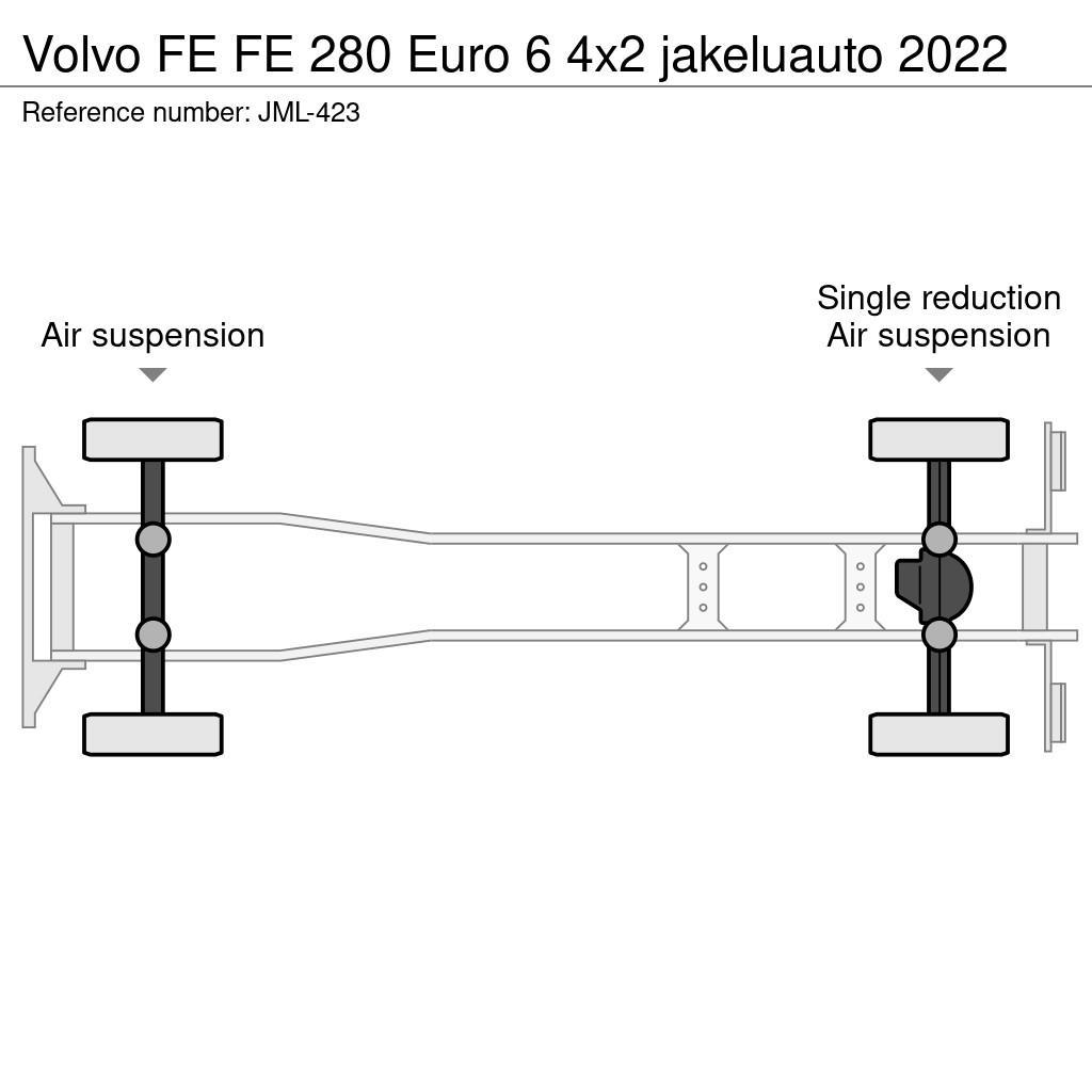 Volvo FE Kofferaufbau