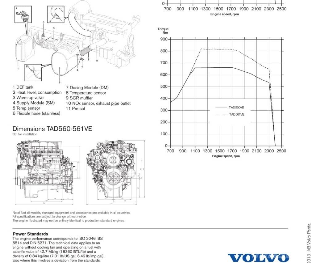 Volvo Penta TAD561VE Motoren