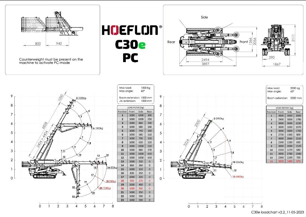 Hoeflon C 30 E Minikrane