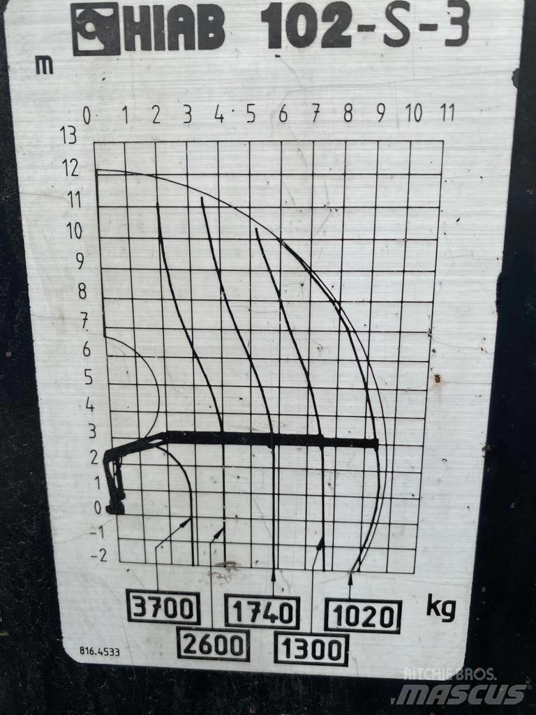 Hiab 102 Ladekrane