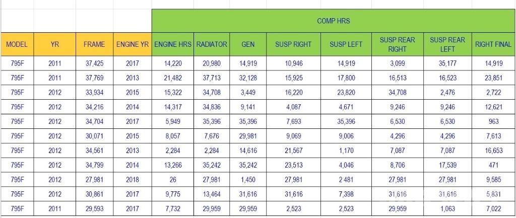 CAT 795 F Andere Bergbaugeräte