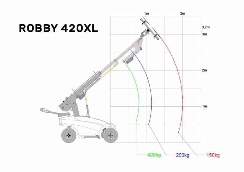 Robby 420xl Sonstige Baumaschinen