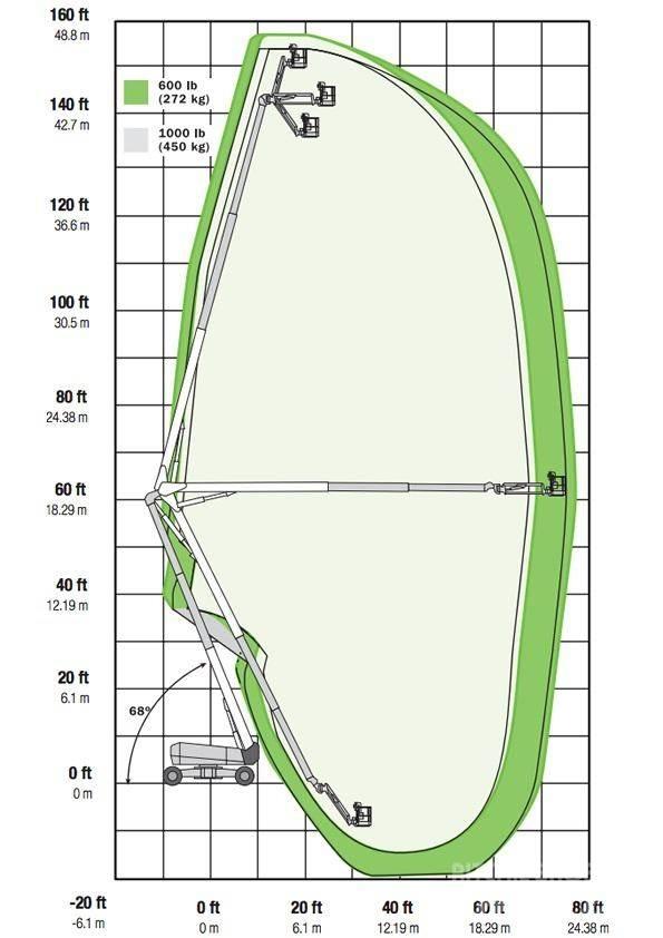 JLG 1500AJP Gelenkteleskoparbeitsbühnen