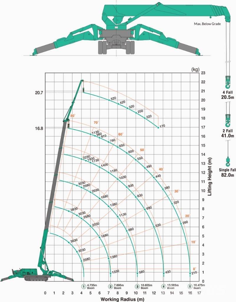 Maeda MC 405 C-3 Minikrane