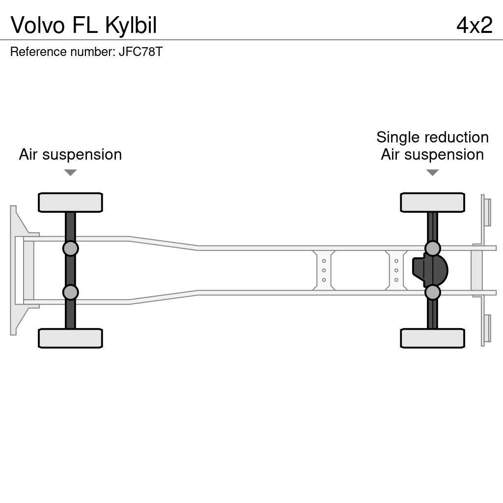 Volvo FL Kylbil Kühlkoffer