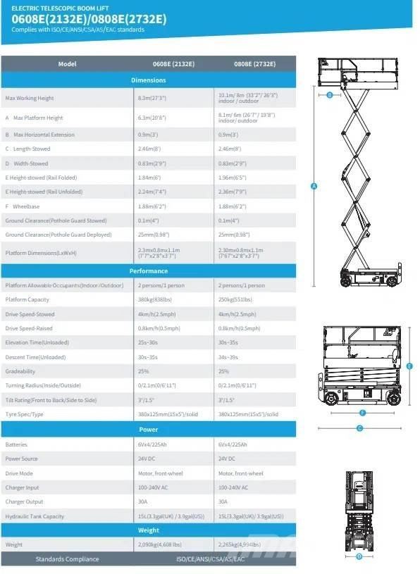 Sinoboom 2732E Scheren-Arbeitsbühnen