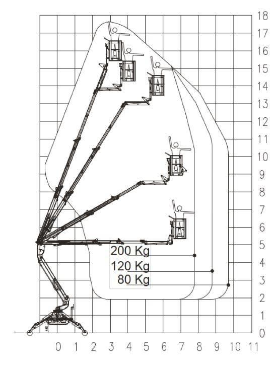 EasyLift R 180 Gelenkteleskoparbeitsbühnen