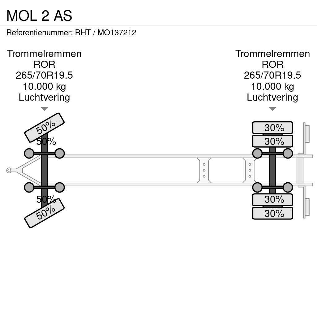 MOL 2 AS Containeranhänger