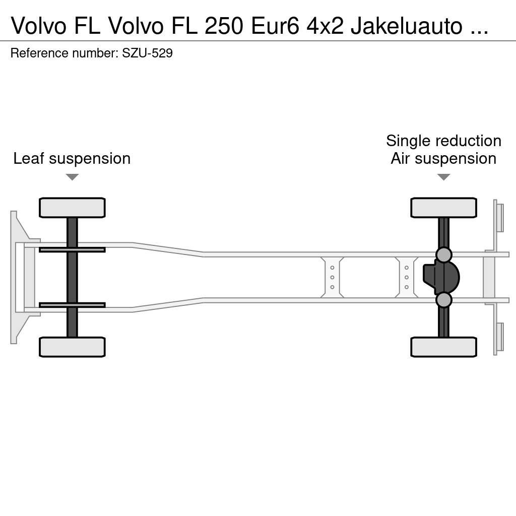Volvo FL Kofferaufbau
