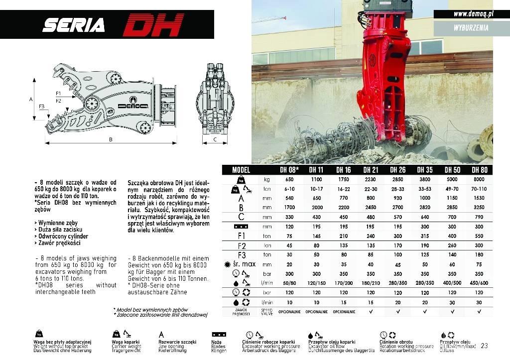  DEMOQ DH21 Pulverisierer