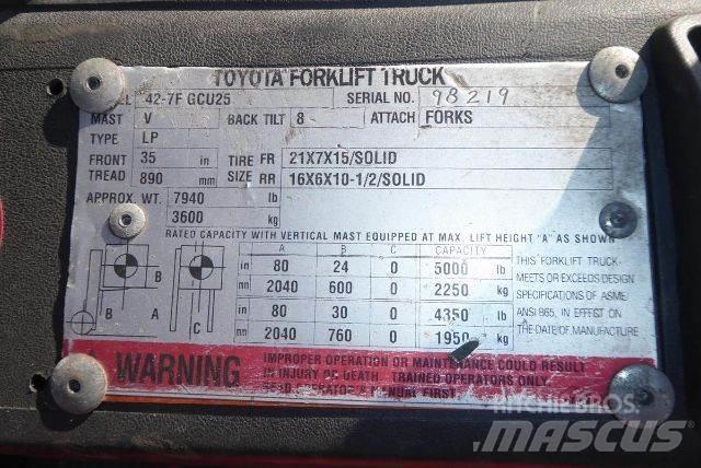 Toyota 427FGCU25 Heftrucks overige