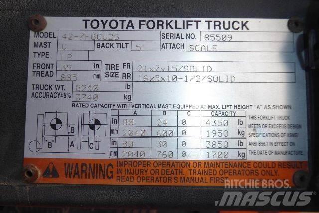 Toyota 427FGCU25 Heftrucks overige