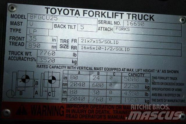 Toyota 8FGCU25 Heftrucks overige