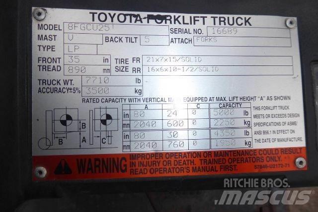 Toyota 8FGCU25 Heftrucks overige