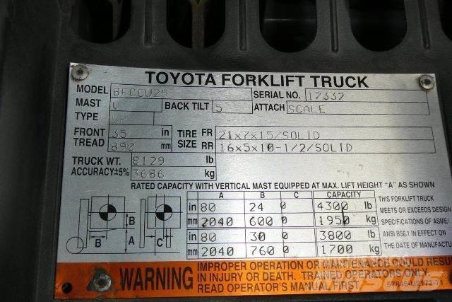 Toyota 8FGCU25 Heftrucks overige