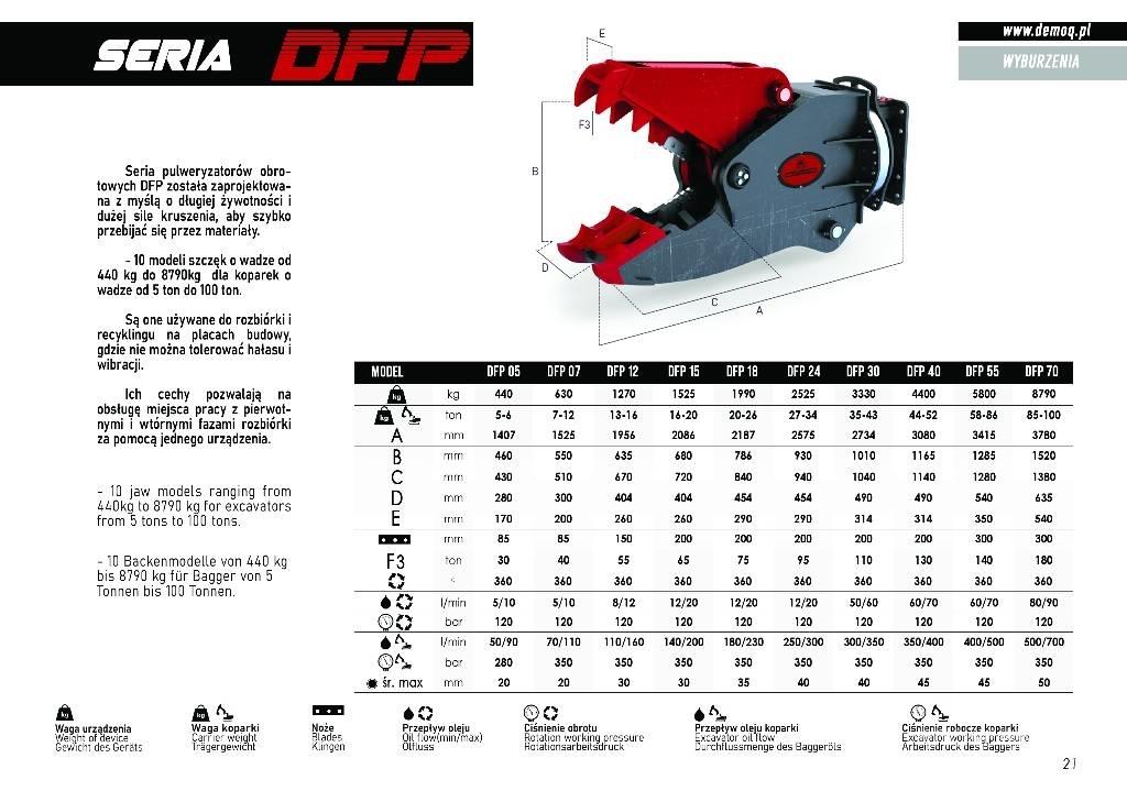  DEMOQ DFP18 Pulverisierer