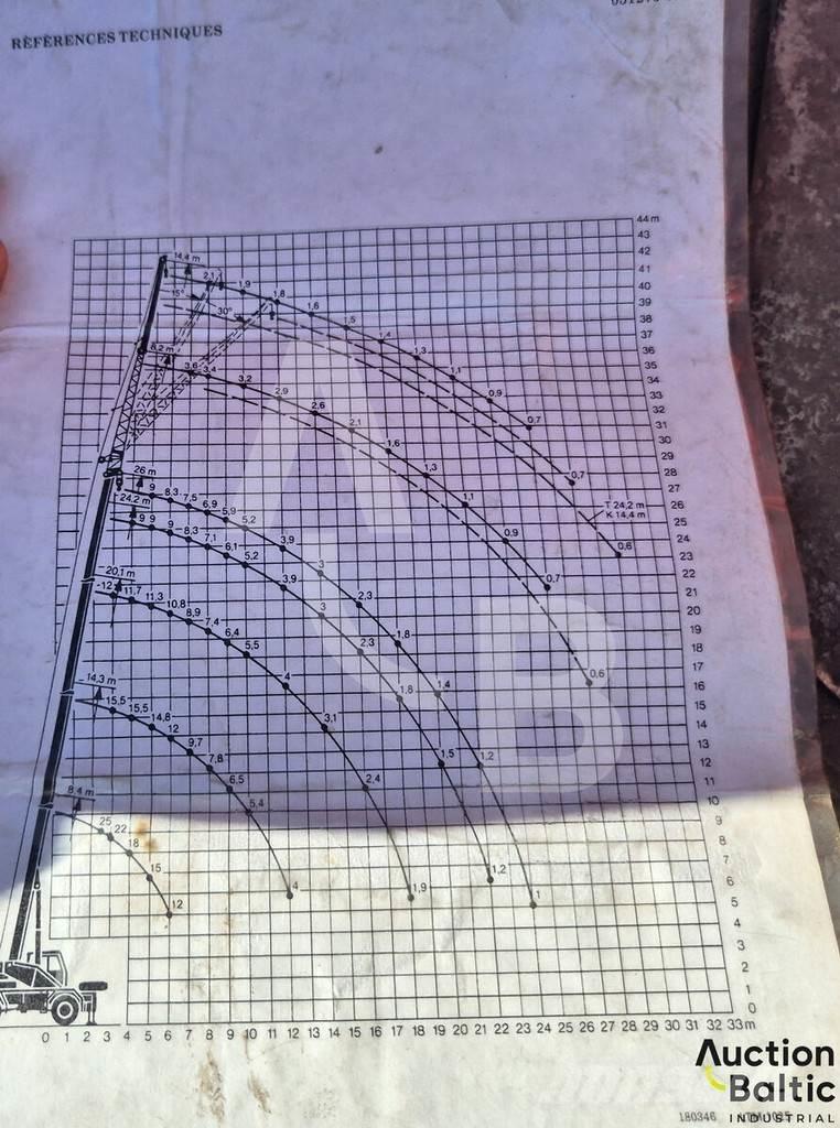 Liebherr UTM 526 Kranwagen