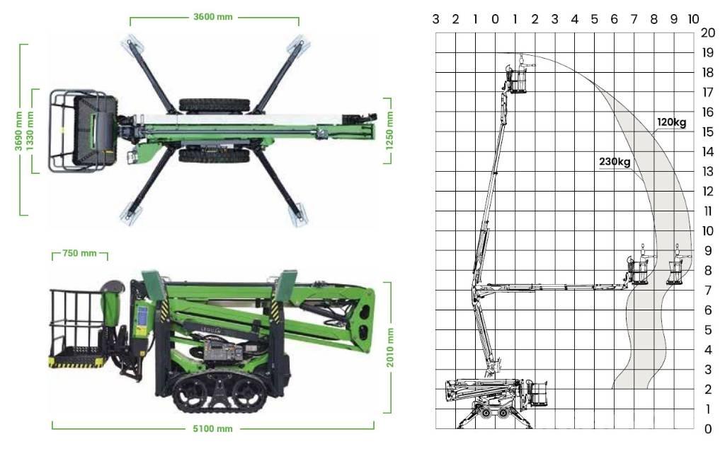 Avant Leguan 190 Bauaufzüge