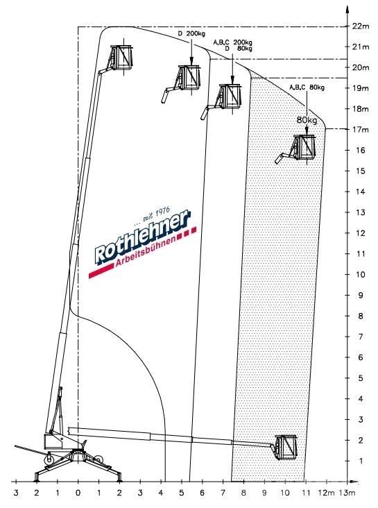 Denka-Lift DL 22 N Anhänger-Arbeitsbühnen