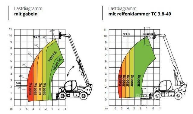 Magni HTH 10.10 Teleskoplader